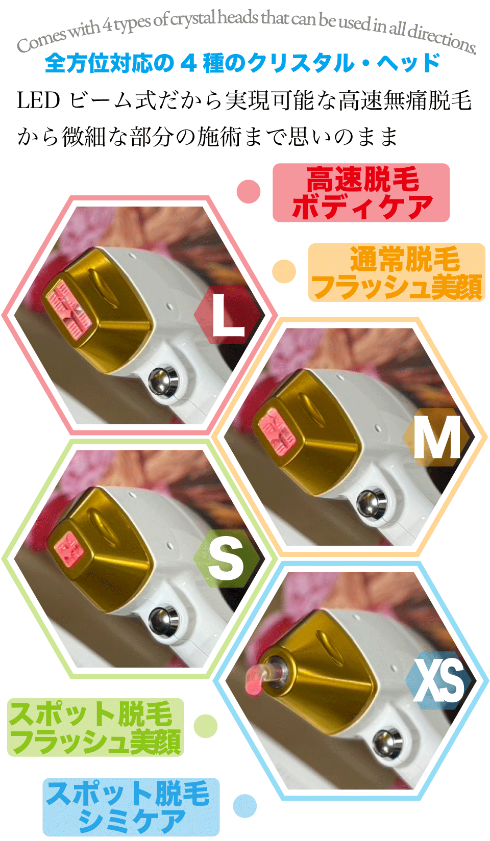 LED脱毛器、LED美顔器　ステーシー　交換用ヘッド特徴