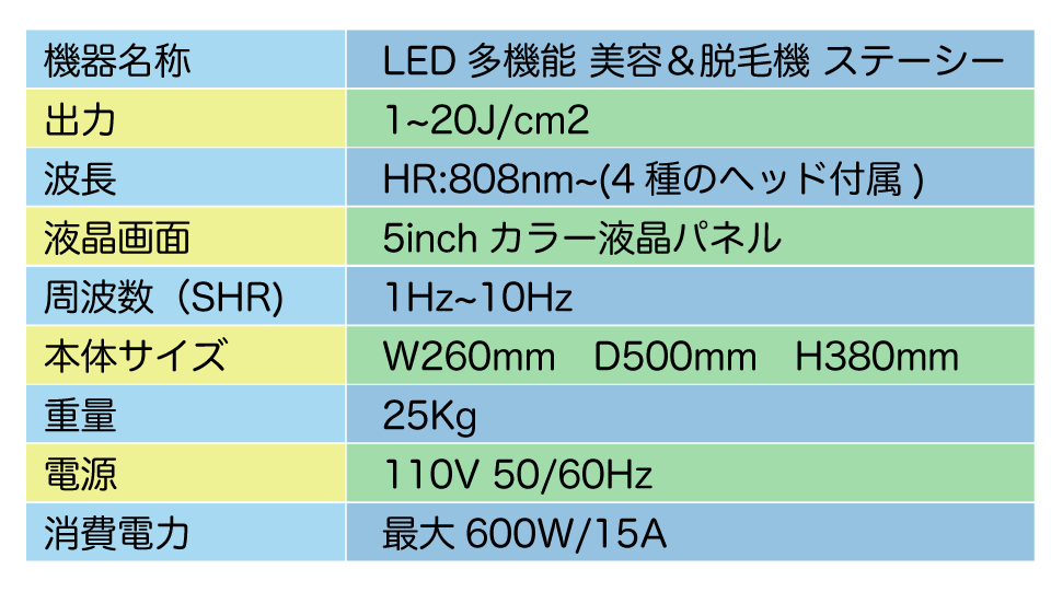 LED脱毛器、LED美顔器　ステーシー　スペック