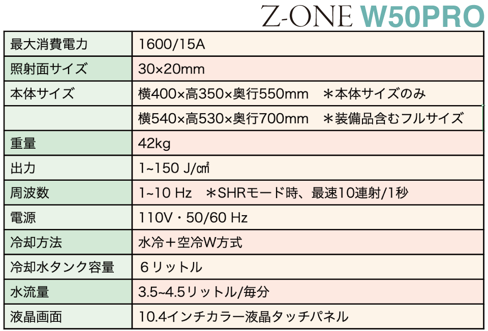 PRO用最高級LED脱毛器　W50　スペック